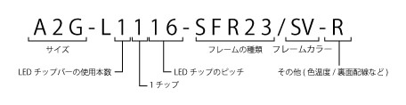 LEDパネルの品番の説明